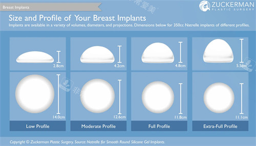 隆胸假体尺寸展示 隆胸假体尺寸展示