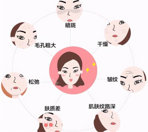 衰老会出现的问题图解 衰老会出现的问题图解