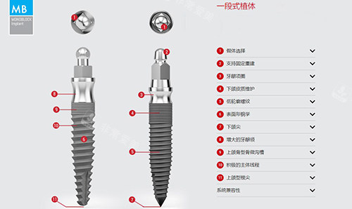 西泰克种植牙MB材料