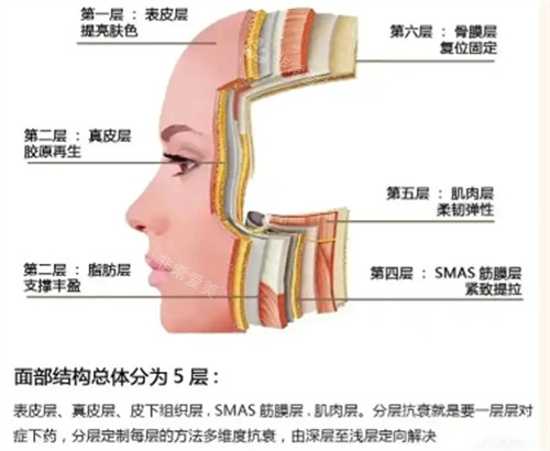 分层抗衰怎么样