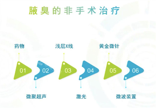 腋臭治疗方法 腋臭治疗方法