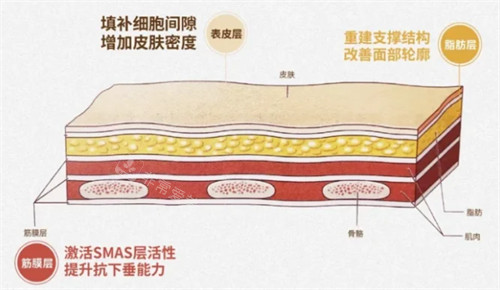 注射童颜针结果