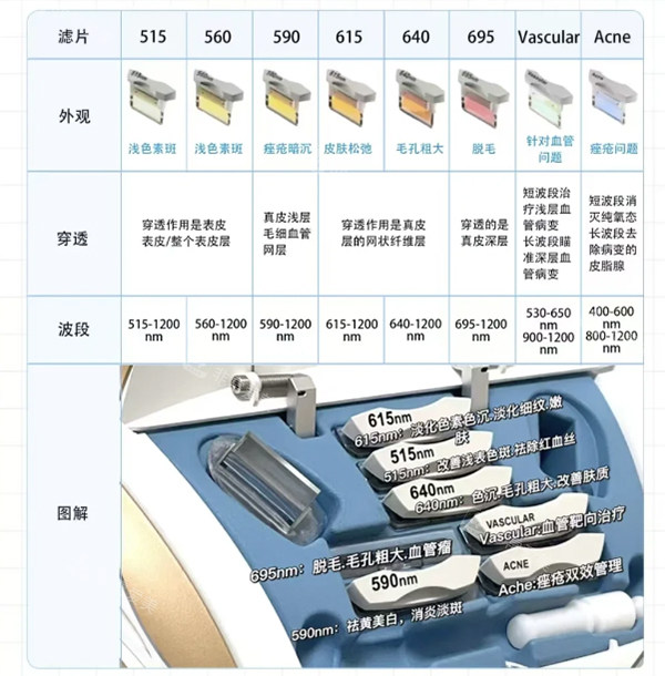 光子嫩膚M22各類激光頭 光子嫩膚M22各類激光頭