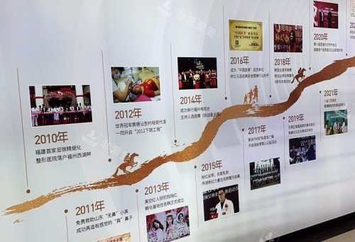 福州名韩整形发展史示意图