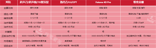 韩国修复馒化脸哪家皮...