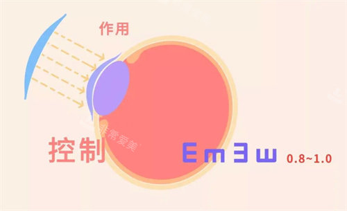 OK镜的原理卡通