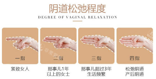 阴道紧缩针进针角度