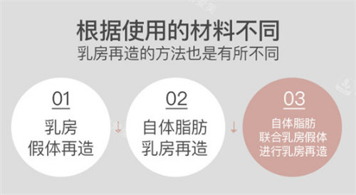 乳房再造的材料