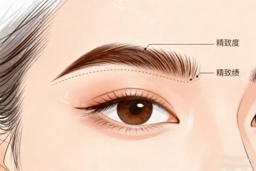 眉眼做整形卡通图