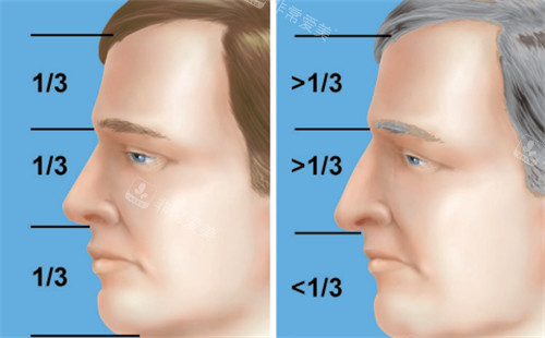 韩国做鼻整形修复排行靠前的医院分享！这份排行榜是整友整理的新名单哦！