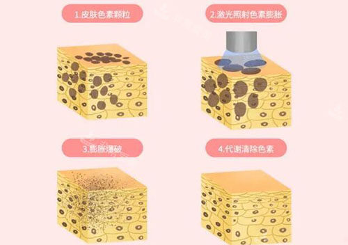 珠海人民医院整形美容...