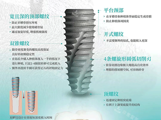 韩国伊诺种植牙植体照片