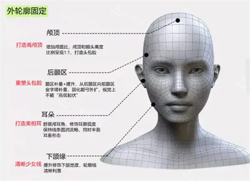 韩国做轮廓三件套/四件套技术好的医院名单：菲斯莱茵整形、ID医院、WJ原辰整形、必妩整形口碑好！