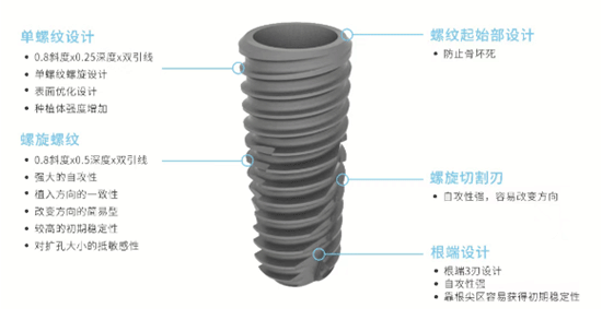 科惠种植牙怎么样细节照片