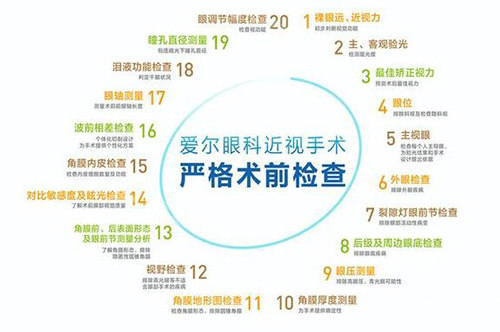 景德镇爱尔眼科医院术前检查