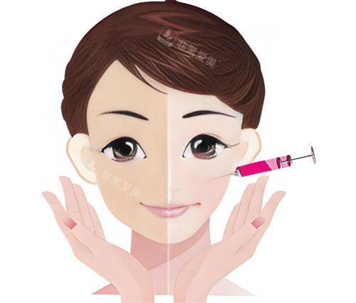 面部注射卡通对比图片