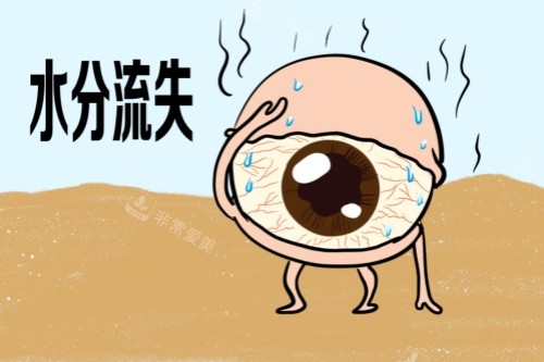 眼睛缺水卡通图片