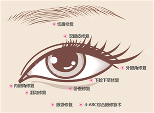 韩国高益秀整形外科怎么样?从眼鼻修复到轮廓手术顾客真实反馈+医生技术解析，看完再决定！