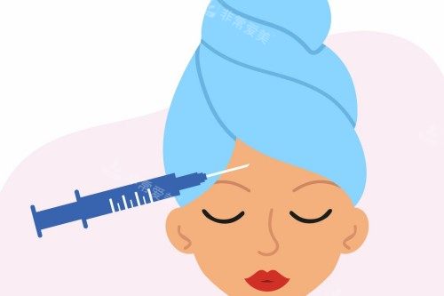 面部注射宣传图