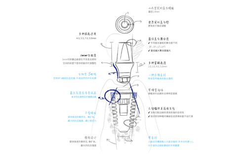 韩国美格真种植牙设计图