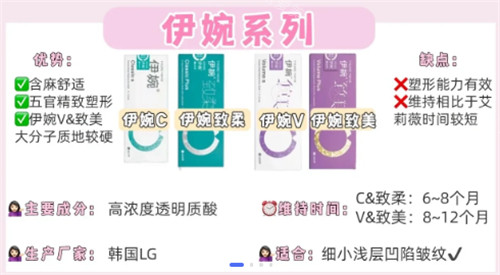 伊婉玻尿酸简介