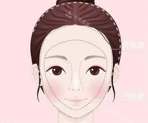 面部轮廓整形展示