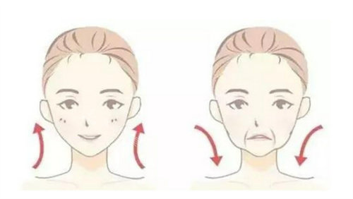 北京王志坚无痕筋膜提升怎么样？技术特色、术后结果、口碑真实测评！