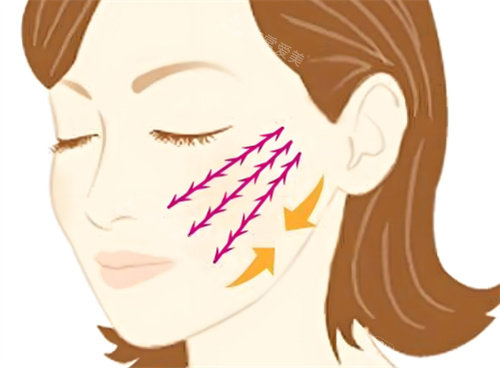 韩国做热拉提抗衰的治疗间隔：我的真实体验告诉你答案！