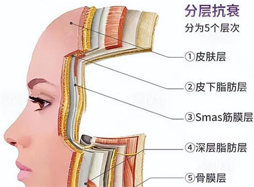 分层抗衰好不好