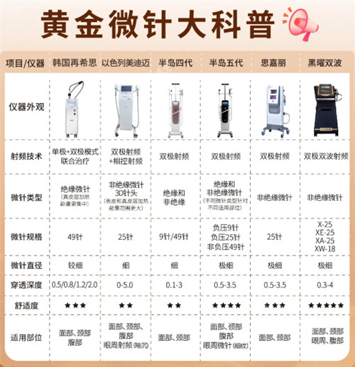 黄金微针不同仪器科普 黄金微针不同仪器科普