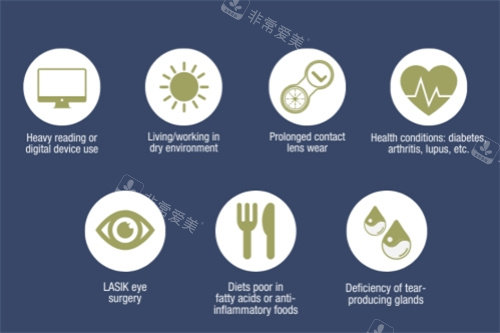 干眼症诱因