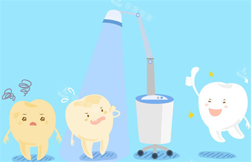 牙齿美白治疗卡通图展示