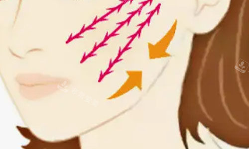 40岁赴韩逆龄实录:一场拉皮手术如何让我从