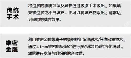 维密金雕与传统手术对比