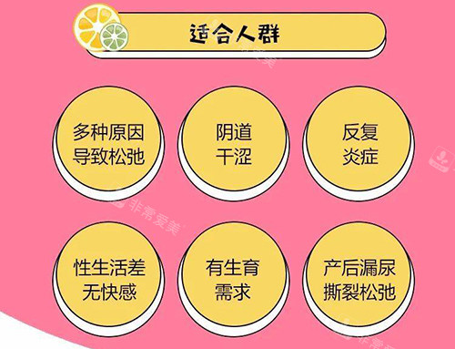 3d生物束带紧缩术适用人群