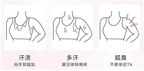miradry微波的适用人群