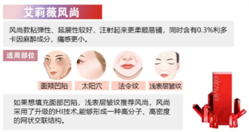 艾莉薇风尚玻尿酸适用部位