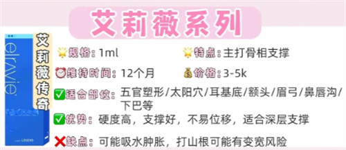 艾莉薇风尚玻尿酸优缺点