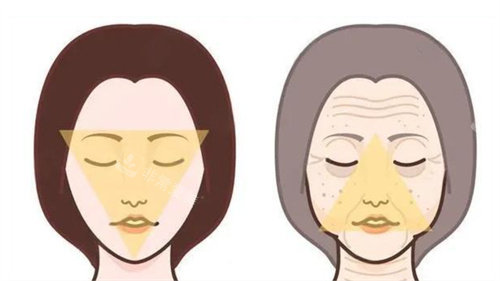 抗衰除皱前后对比