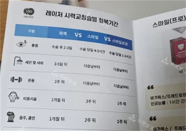 韩国SUN眼科手术护理册 韩国SUN眼科手术护理册