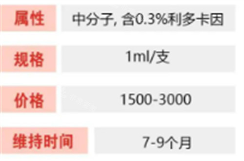 艾莉薇风尚玻尿酸成分