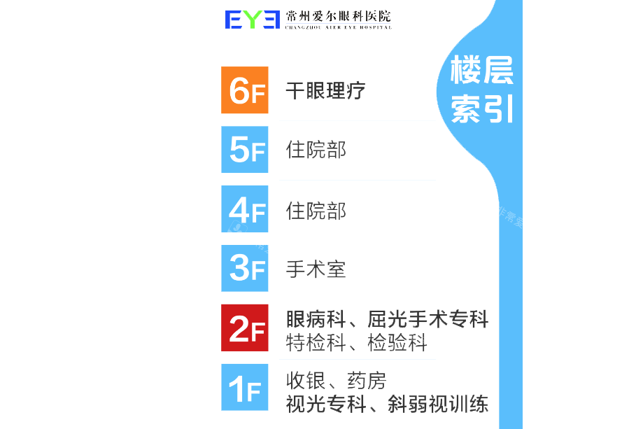 常州爱尔眼科医院楼道指引图