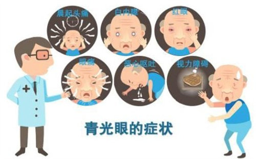 青光眼的症状