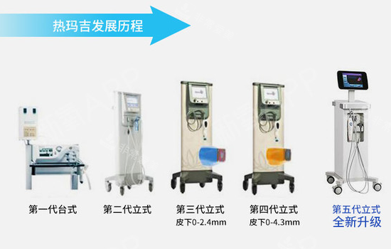 熱瑪吉發(fā)展史