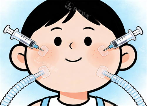 面部吸脂卡通圖