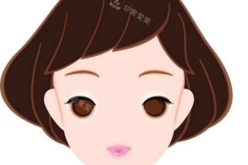雙眼皮手術(shù)前后對比卡通