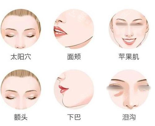宁波北仑大菲医美整形医院收费价格表！整理医美各个项目收费价格明细汇总！