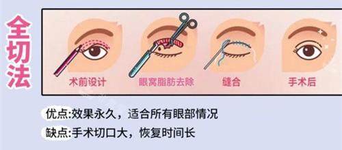 连云港鑫爱度医疗美容好不好，服务周到态度亲和，各类微调塑形结果很耐看！