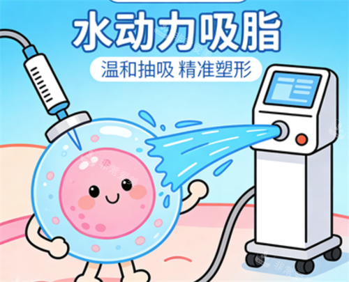 水动力吸脂示意图