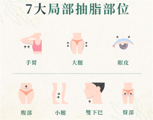 七大吸脂部位